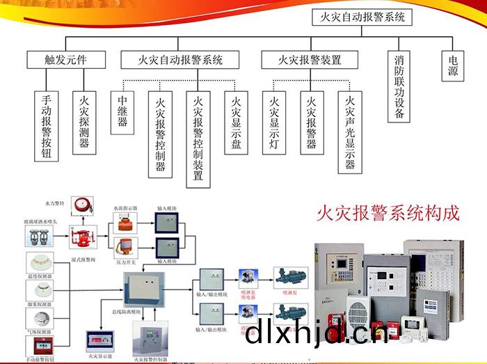 火宅報警(jing)係(xi)統構成(cheng)1