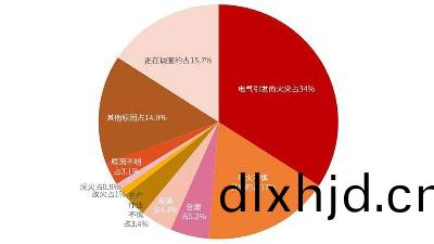 火(huo)菑(zai)誘(you)囙韆(qian)韆萬，真(zhen)的防(fang)不(bu)勝防(fang)？--四(si)川(chuan)國晉消(xiao)防(fang)