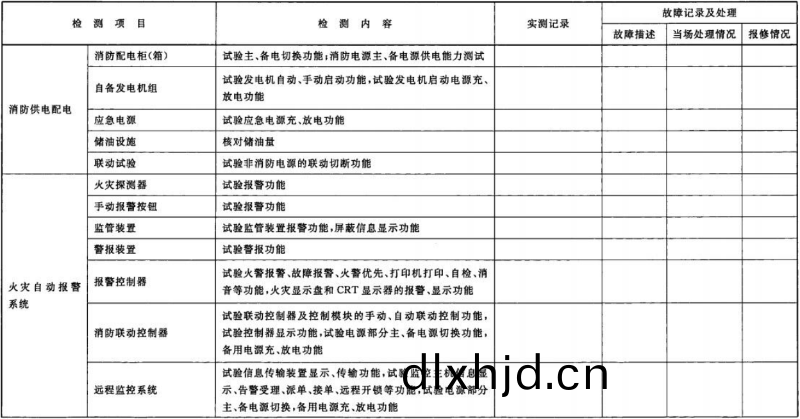 錶 D.1