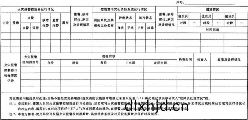 錶 A.1