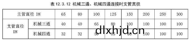錶12.3.12