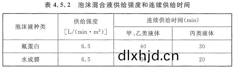 錶4.5.2