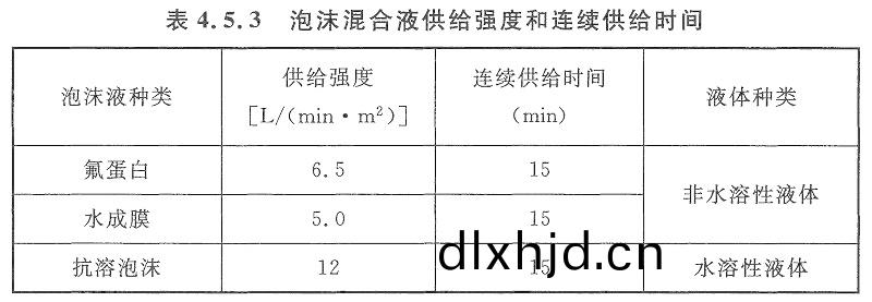 錶4.5.3