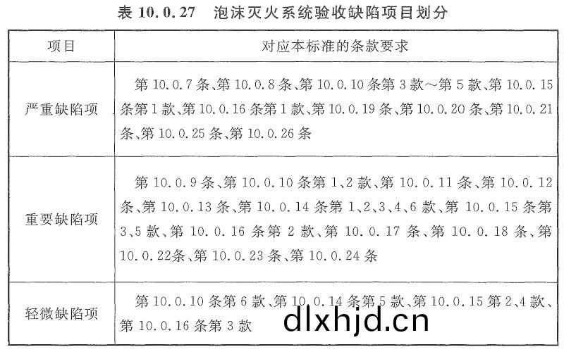 錶10.0.27