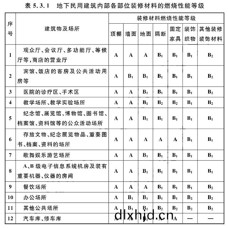 錶5.3.1