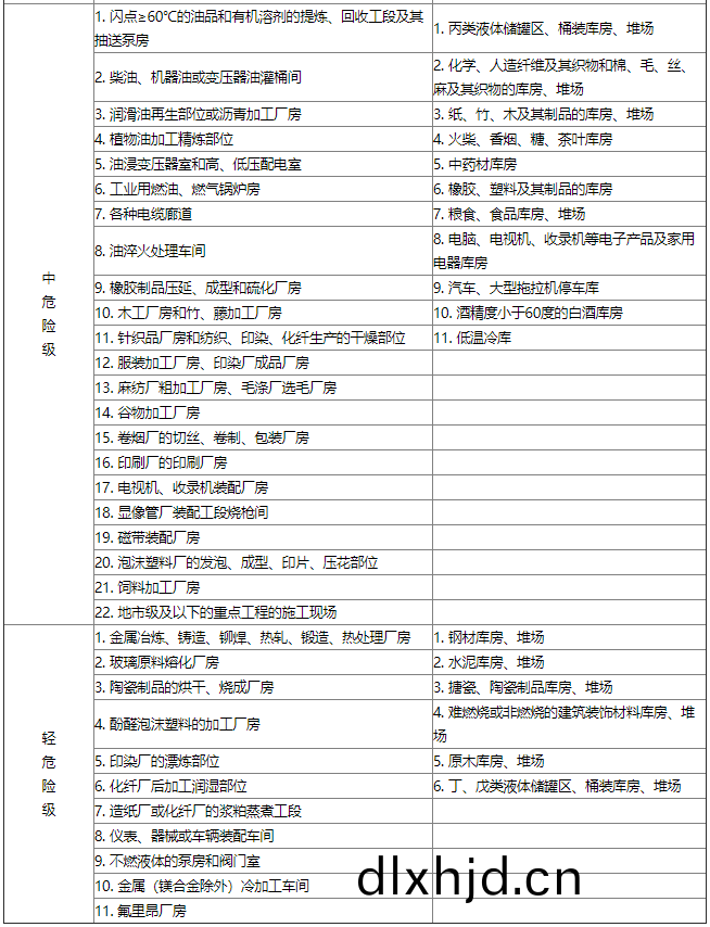 錶(biao)C-2