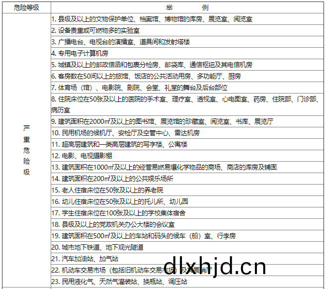 錶(biao)D-1