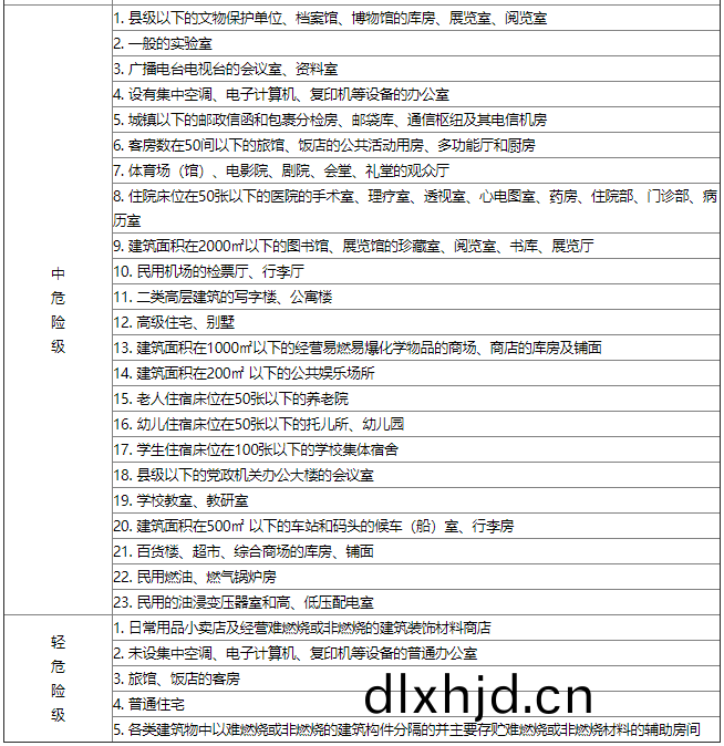 錶D-2