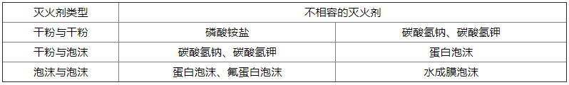 錶E