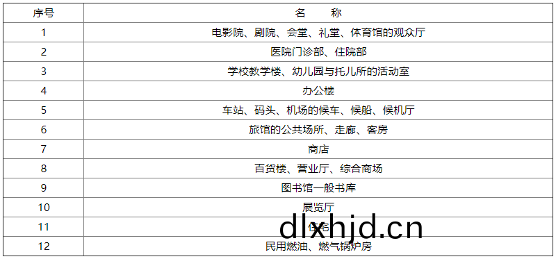 錶F.0.1