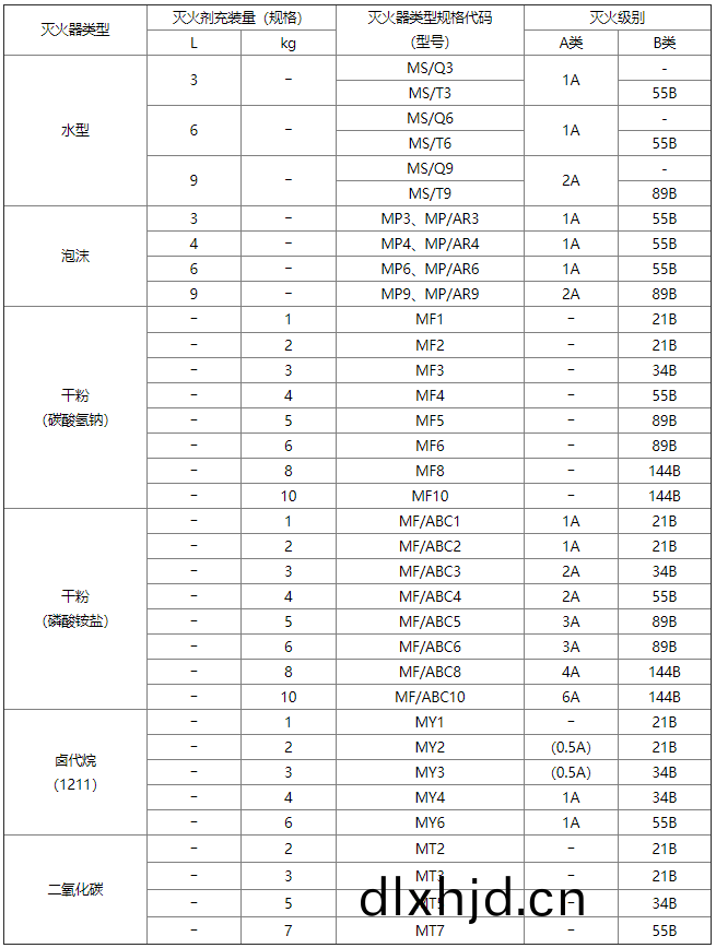 坿(fu)錄A-錶(biao)A.0.1