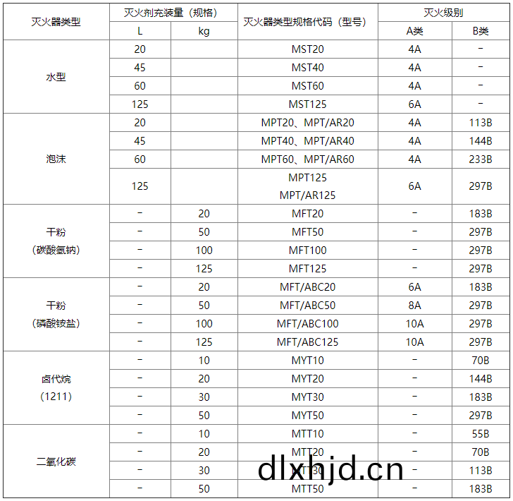 坿錄(lu)A-錶(biao)A.0.2
