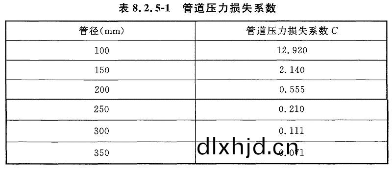 錶(biao)8.2.5-1