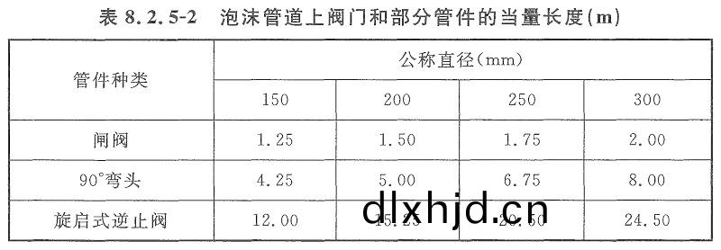 錶8.2.5-2