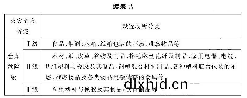 錶(biao)A-2
