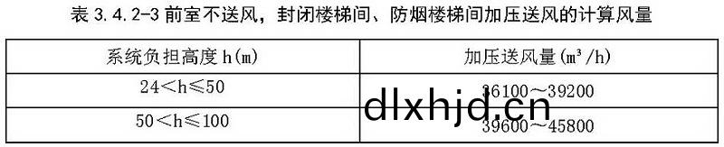 錶3.4.2-3