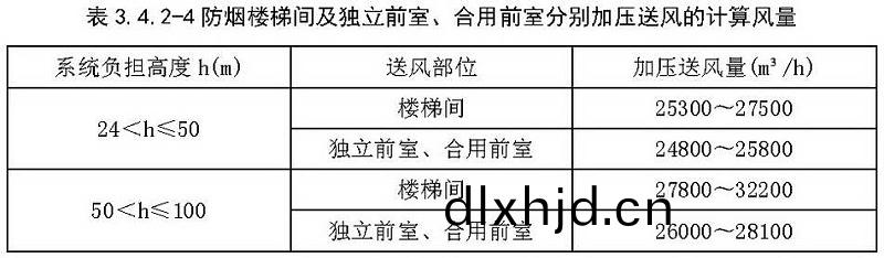 錶3.4.2-4