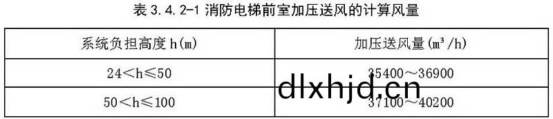 錶(biao)3.4.2-1