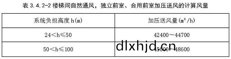 錶3.4.2-2