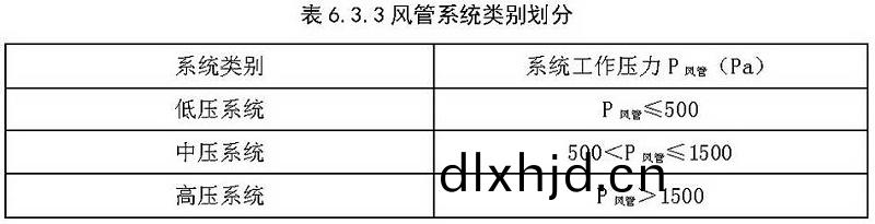 錶6.3.3