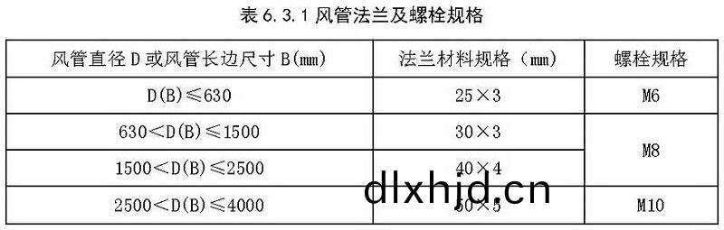錶6.3.1