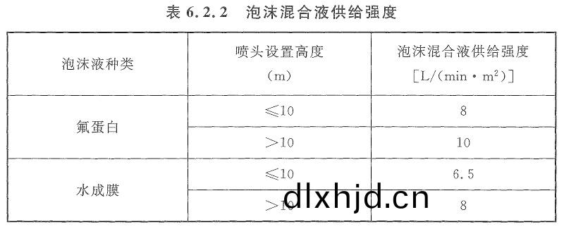 錶6.2.2