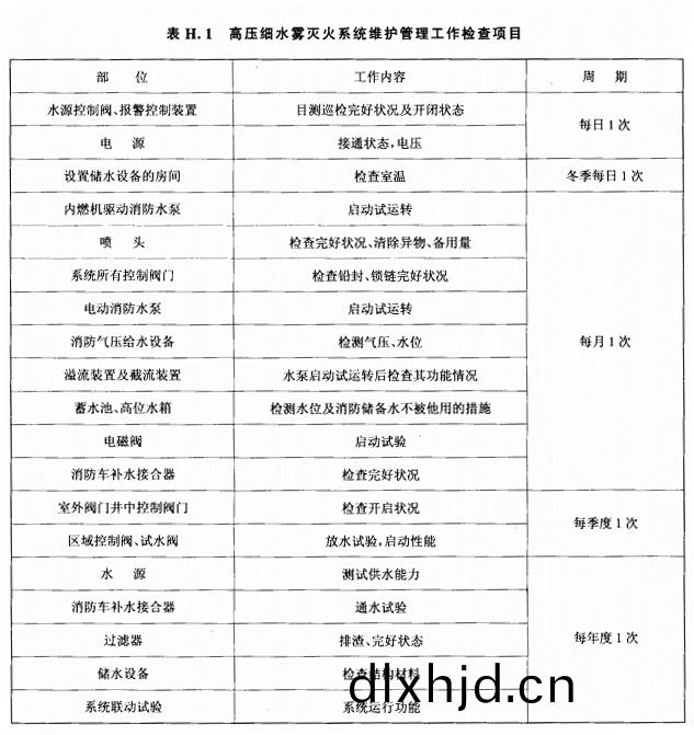 錶H.1