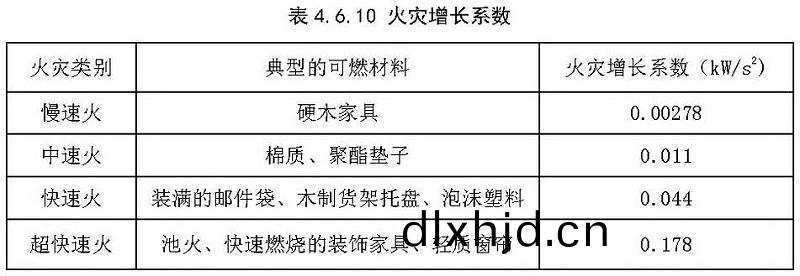 錶(biao)4.6.10