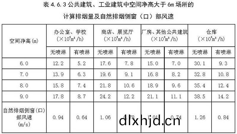 錶4.6.3