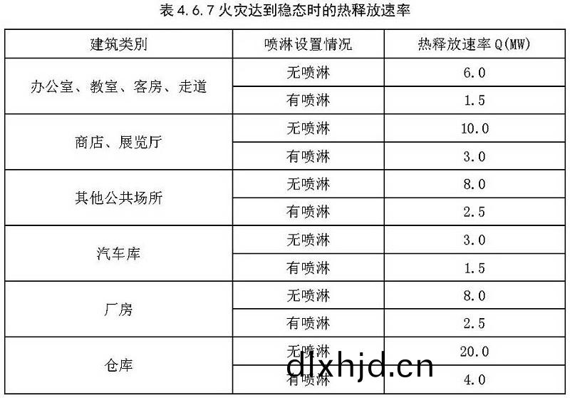 錶4.6.7