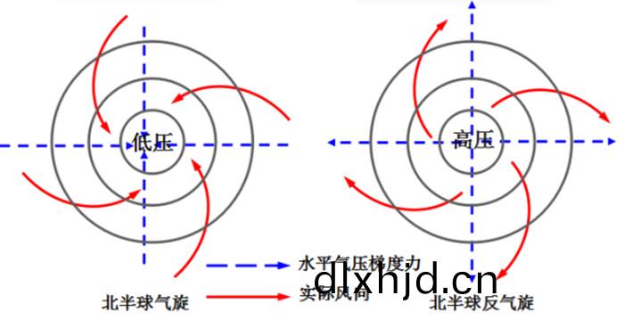 氣(qi)鏇(xuan)