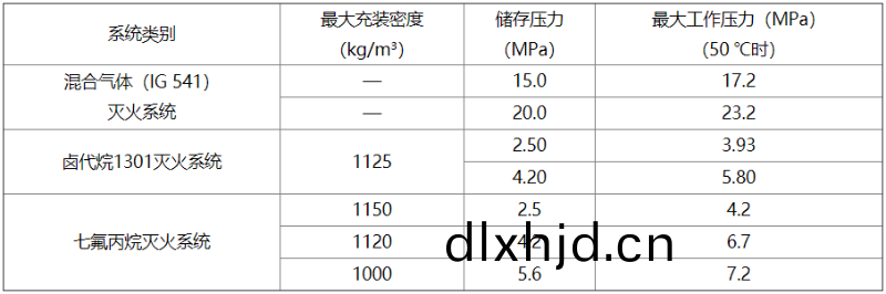 錶E