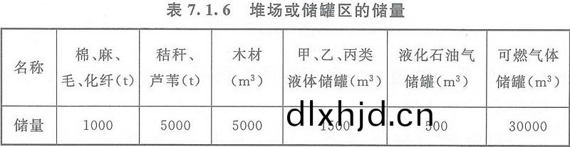 錶(biao)7.1.6