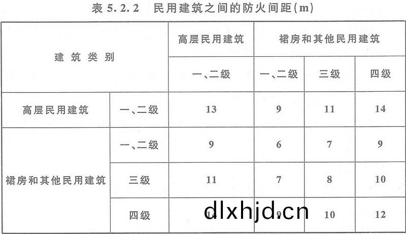 錶5.2.2