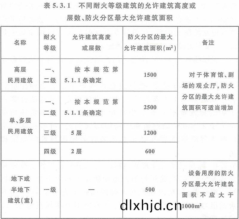 錶5.3.1