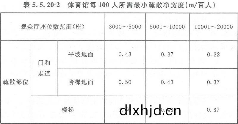 錶5.5.20-2