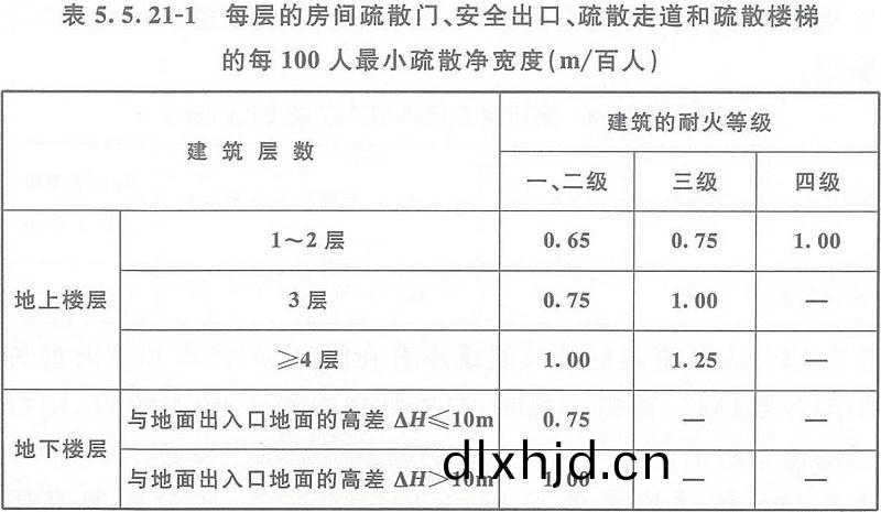 錶(biao)5.5.21-1