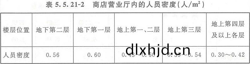 錶(biao)5.5.21-2