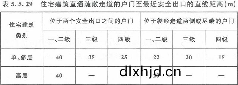 錶5.5.29