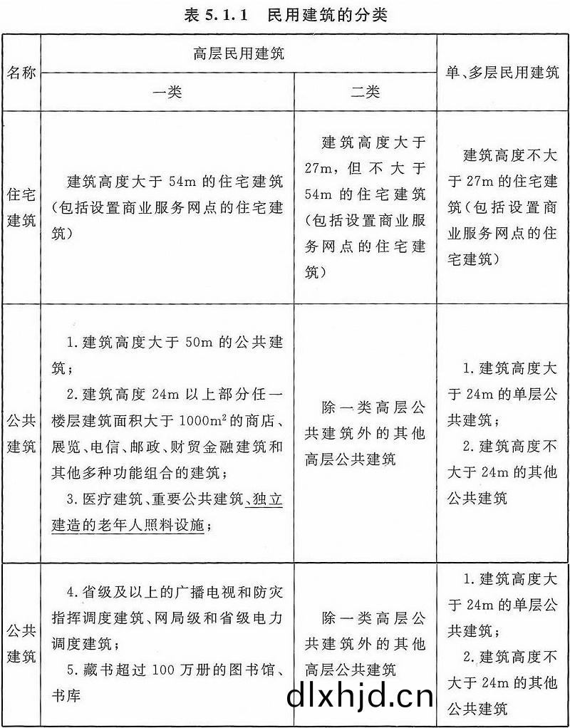 錶5.1.1