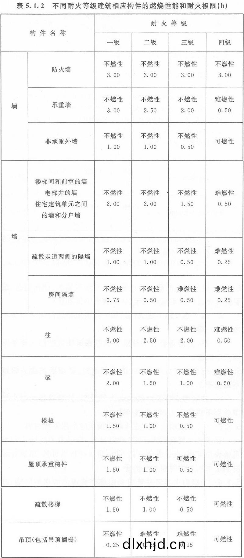 錶5.1.2