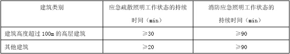 錶1