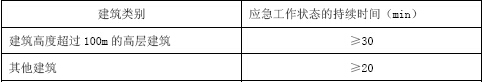 錶2