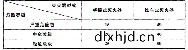 錶(biao)5.2.1