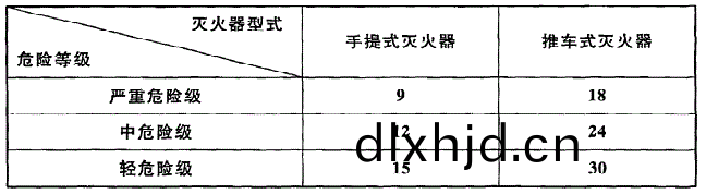 錶(biao)5.2.2
