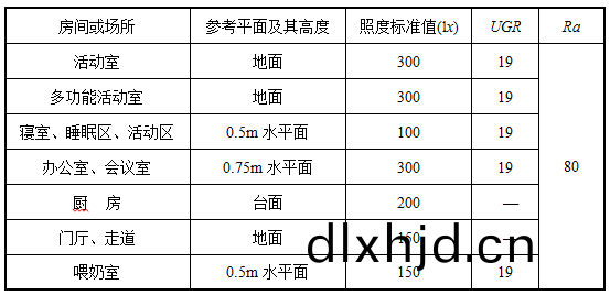 錶6.3.4