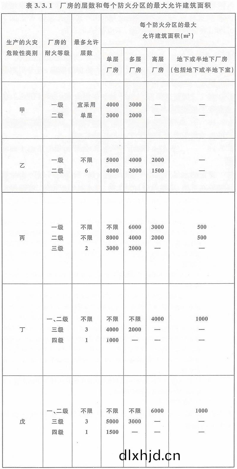 錶(biao)3.3.1