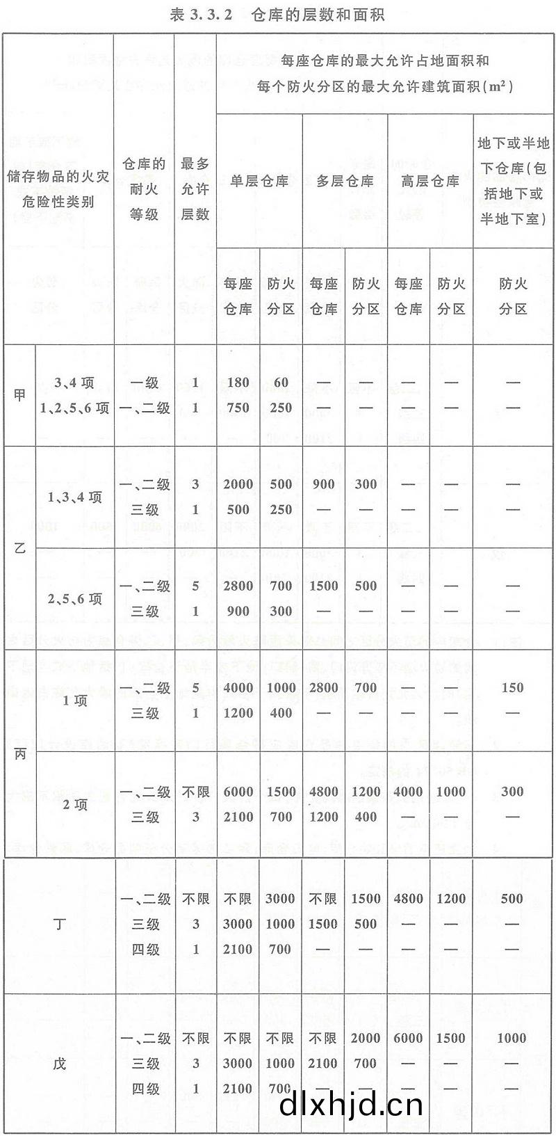 錶3.3.2