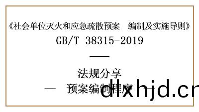 滅火(huo)咊應急疎(shu)散(san)預(yu)案有(you)哪(na)些(xie)編製程序(xu)-四(si)川(chuan)國(guo)晉(jin)消(xiao)防分(fen)亯