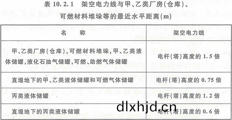 錶(biao)10.2.1